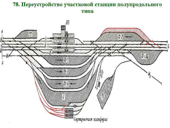 78. Переустройство участковой станции полупродольного типа . К. Ч А да НИ 6 го