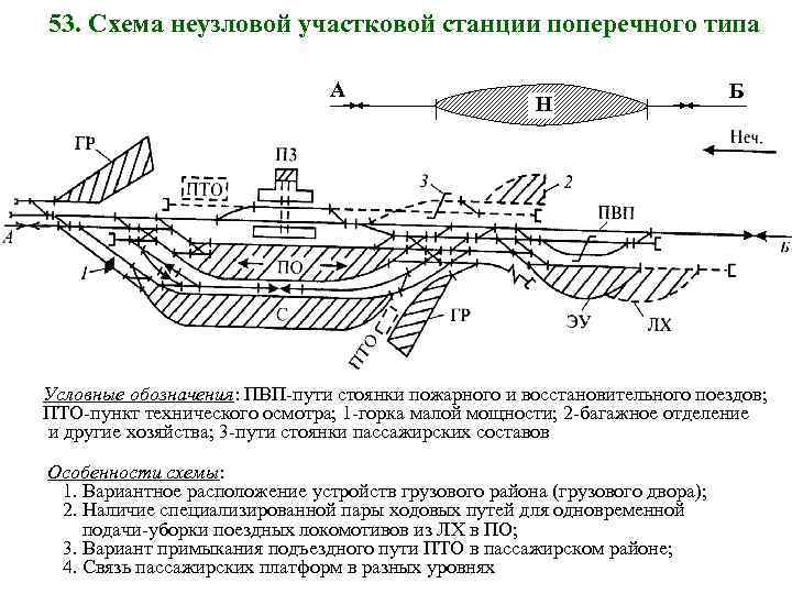 Особенности проектирования узловых участковых станций пример схемы