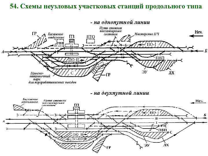 54. Схемы неузловых участковых станций продольного типа - на однопутной линии - на двухпутной