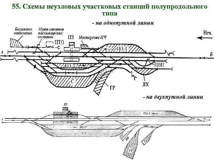 55. Схемы неузловых участковых станций полупродольного типа - на однопутной линии - на двухпутной