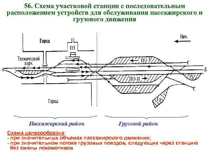 Особенности проектирования узловых участковых станций пример схемы