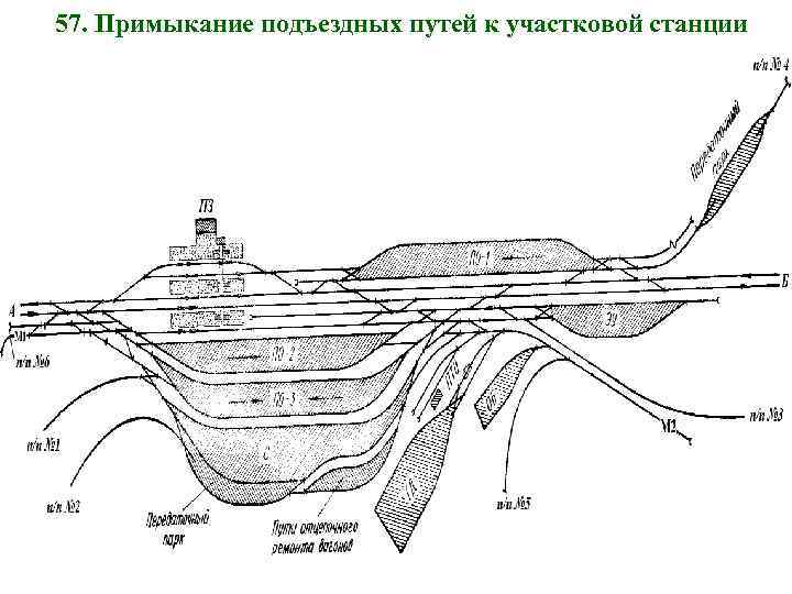 57. Примыкание подъездных путей к участковой станции 