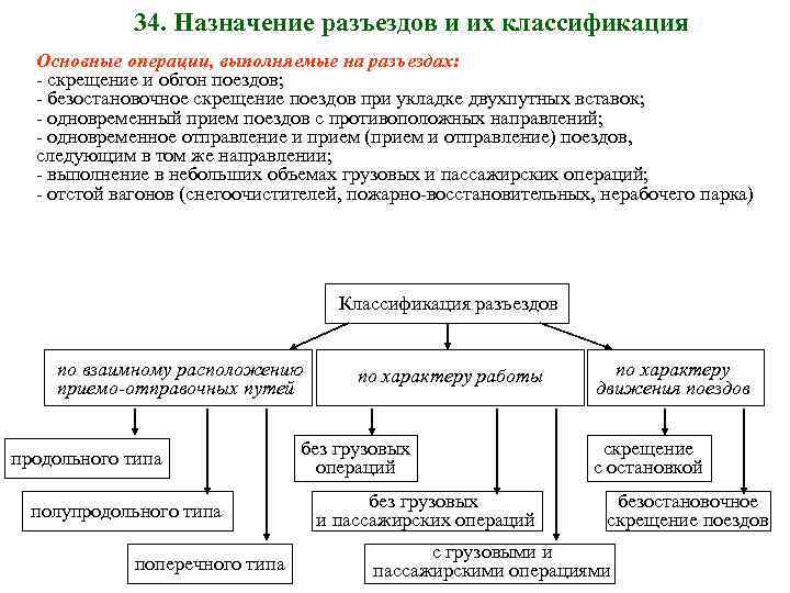 34. Назначение разъездов и их классификация Основные операции, выполняемые на разъездах: - скрещение и