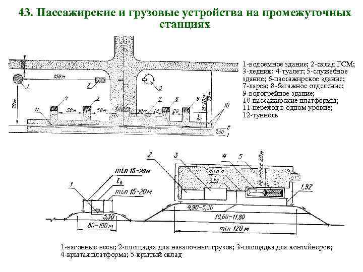 43. Пассажирские и грузовые устройства на промежуточных станциях 1 -водоемное здание; 2 -склад ГСМ;