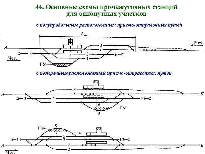 44. Основные схемы промежуточных станций для однопутных участков с полупродольным расположением приемо-отправочных путей с