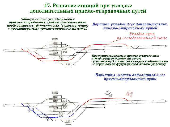 47. Развитие станций при укладке дополнительных приемо-отправочных путей Одновременно с укладкой новых приемо-отправочных путейчасто
