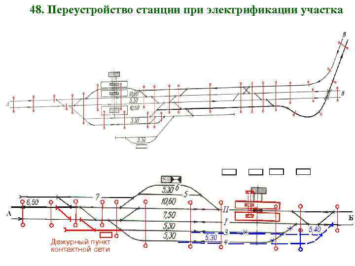 48. Переустройство станции при электрификации участка Дежурный пункт контактной сети 