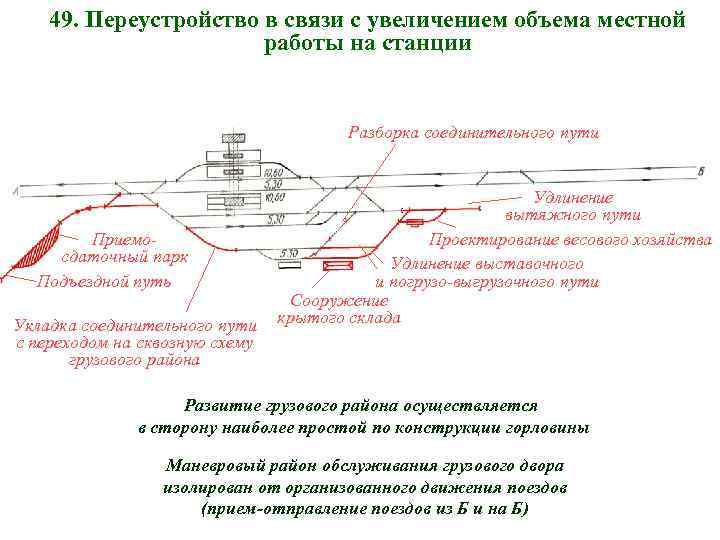 49. Переустройство в связи с увеличением объема местной работы на станции Разборка соединительного пути