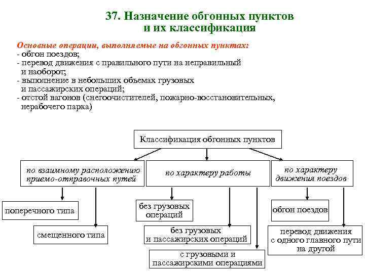 Какие основные операции выполняются с помощью файловых менеджеров