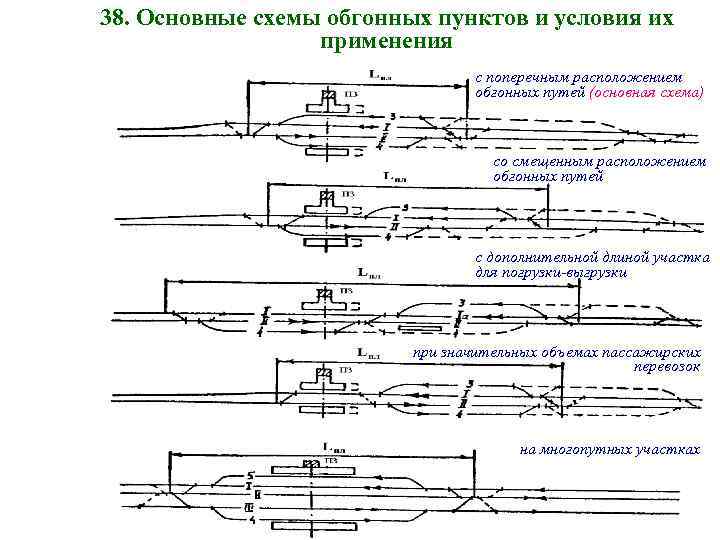 Основной схемой обгонных пунктов является