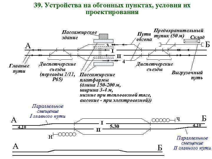 Схема обгонного пункта жд