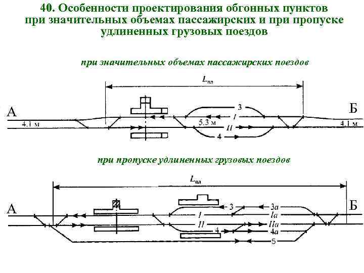 40. Особенности проектирования обгонных пунктов при значительных объемах пассажирских и пропуске удлиненных грузовых поездов
