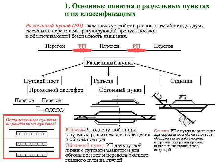 1. Основные понятия о раздельных пунктах и их классификациях Раздельный пункт (РП) - комплекс