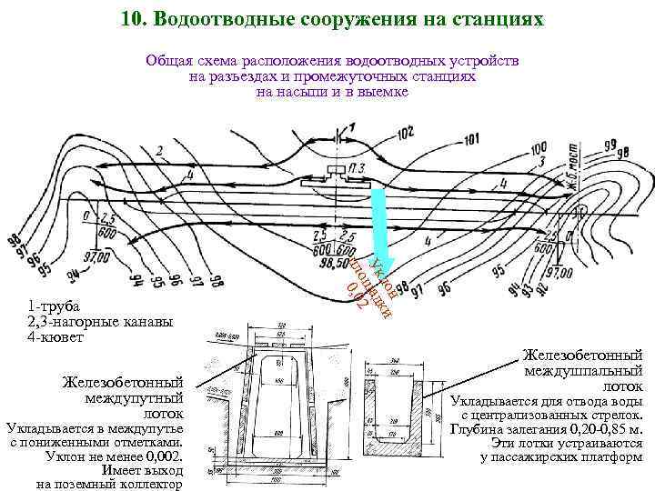 Разъезды их назначение основные устройства схемы и технология работы