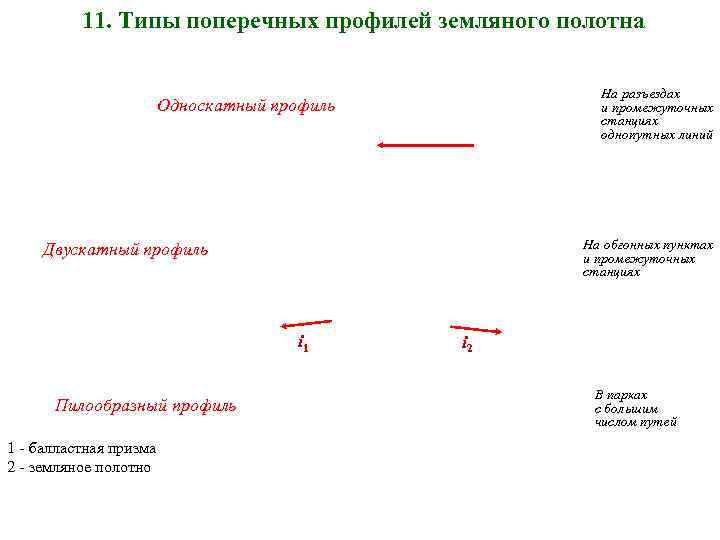 11. Типы поперечных профилей земляного полотна На разъездах и промежуточных станциях однопутных линий Односкатный