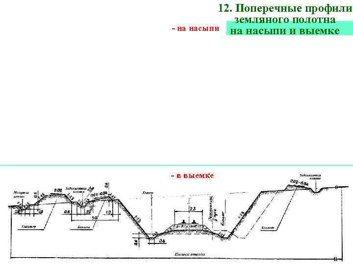 Типовой проект поперечные профили земляного полотна автомобильных дорог