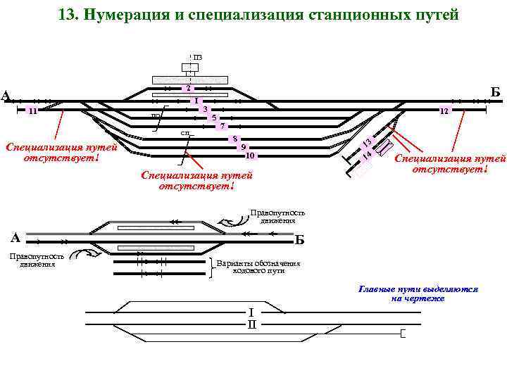 Схема станции канаш