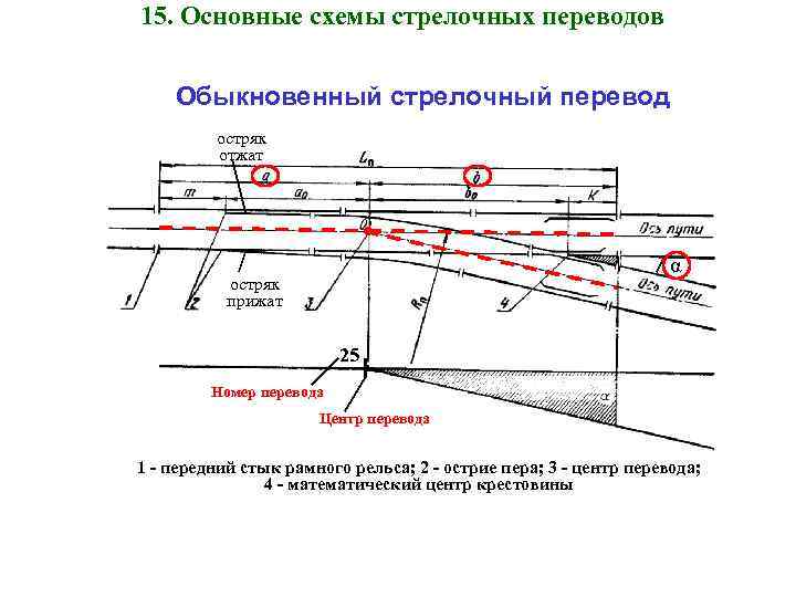 Сколько основных частей у стрелочного перевода