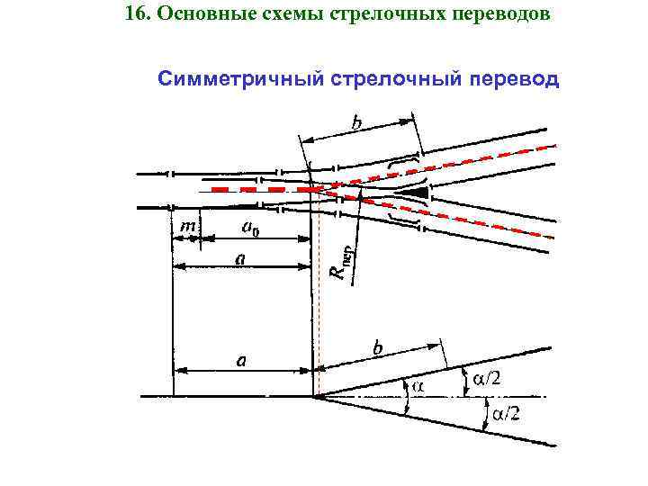 16. Основные схемы стрелочных переводов Симметричный стрелочный перевод 