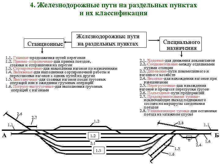 4. Железнодорожные пути на раздельных пунктах и их классификация Станционные Железнодорожные пути на раздельных