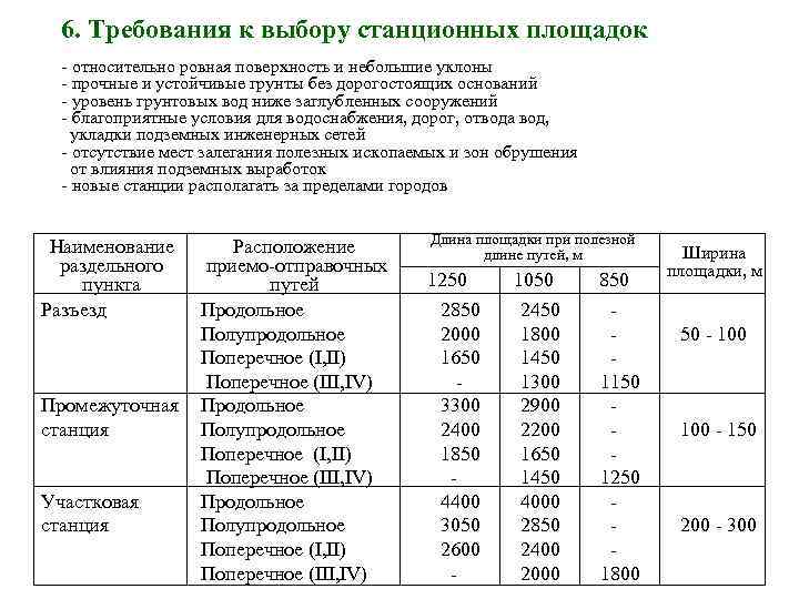6. Требования к выбору станционных площадок - относительно ровная поверхность и небольшие уклоны -