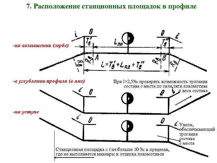 7. Расположение станционных площадок в профиле -на возвышении (горбе) -в углублении профиля (в яме)