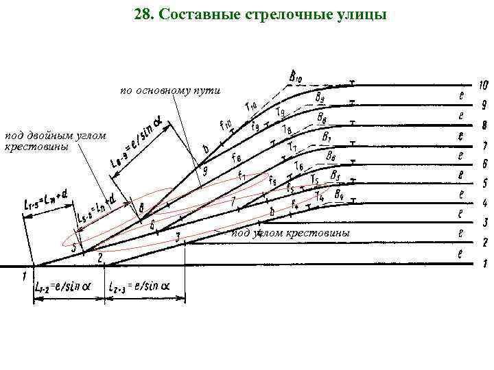 28. Составные стрелочные улицы по основному пути под двойным углом крестовины под углом крестовины