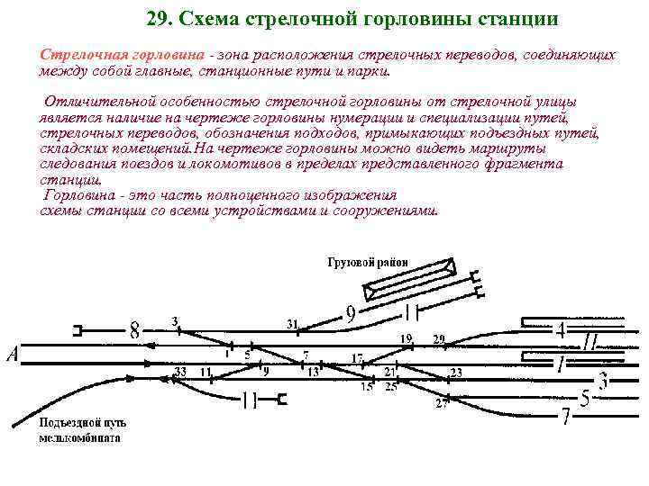 Соединения путей