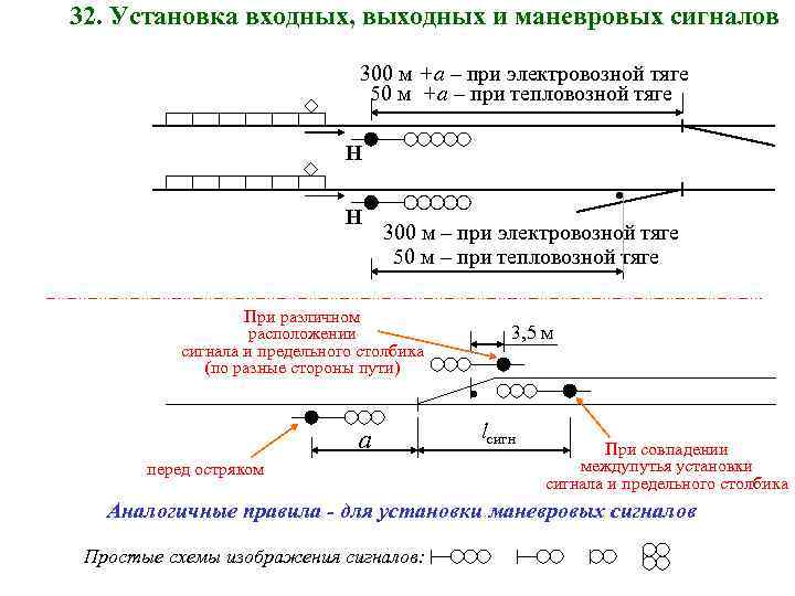 Расстояние пригласительных и маневровых