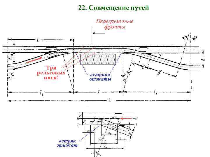 22. Совмещение путей еуз еш Перегрузочные фронты Три рельсовых нити! остряк прижат остряки отжаты