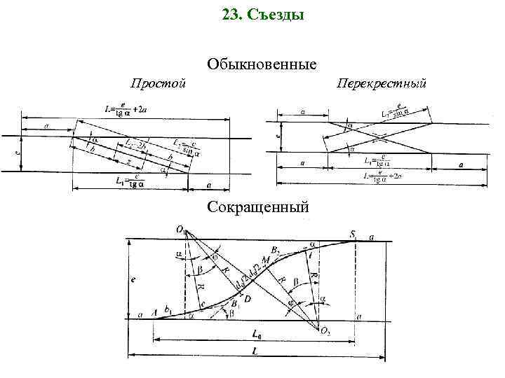 23. Съезды Обыкновенные Простой Перекрестный Сокращенный 