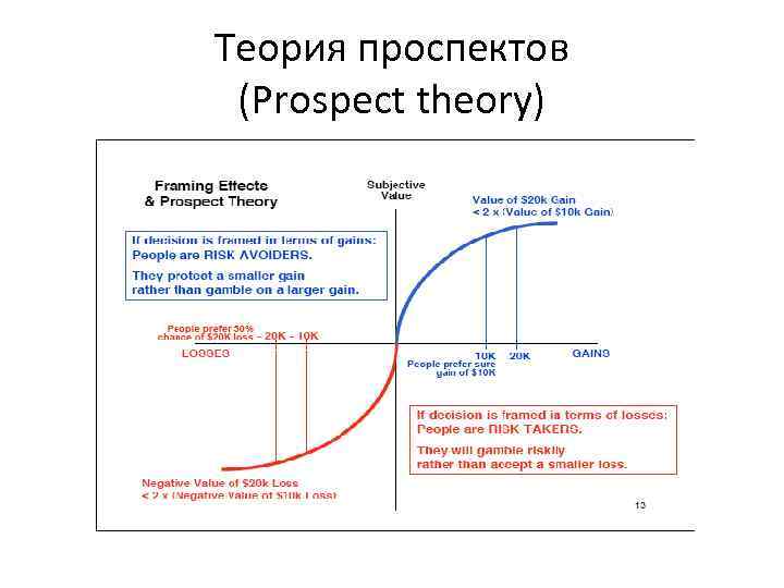 Теория проспектов (Prospect theory) 