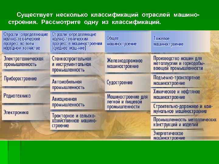 Существует несколько классификаций отраслей машиностроения. Рассмотрите одну из классификаций. 