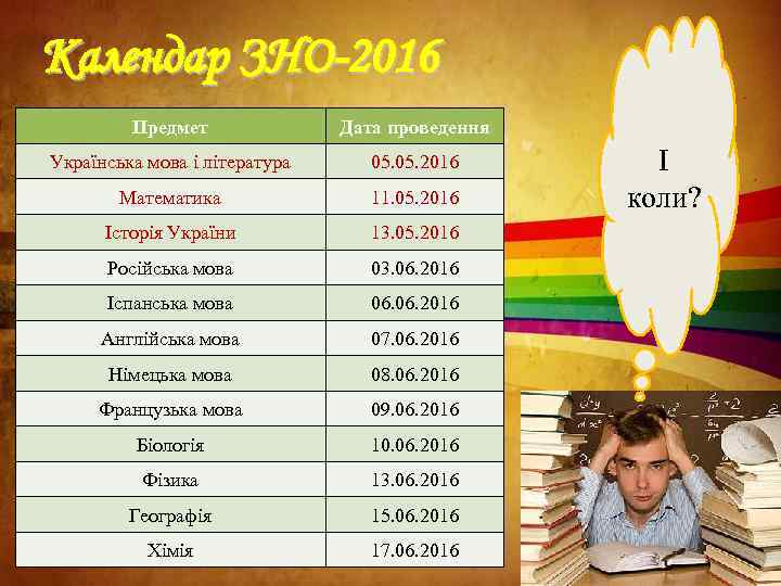 Календар ЗНО-2016 Предмет Дата проведення Українська мова і література 05. 2016 Математика 11. 05.