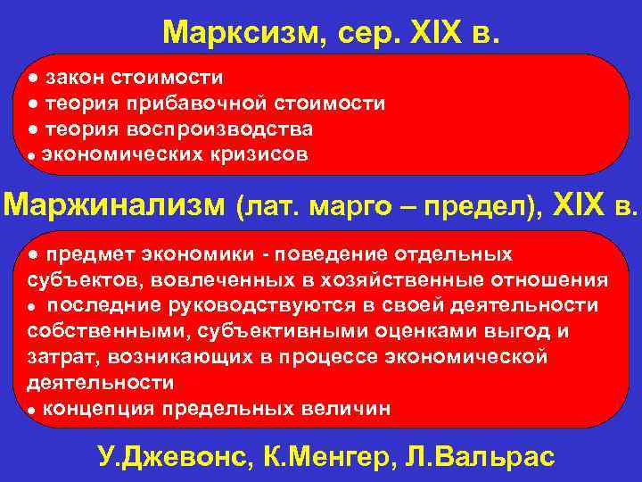 Марксизм, сер. XIX в. ● закон стоимости ● теория прибавочной стоимости ● теория воспроизводства