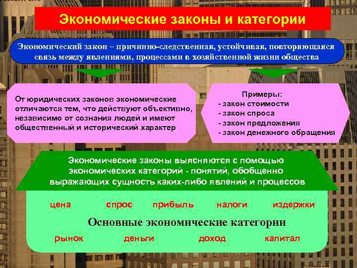 Экономические законы и категории Экономический закон – причинно-следственная, устойчивая, повторяющаяся связь между явлениями, процессами