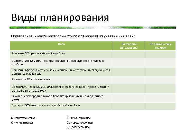 К какой категории относится планшет