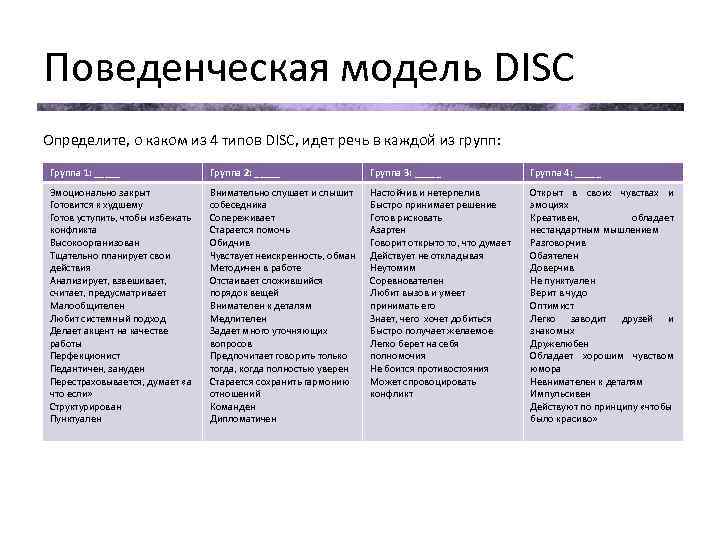 Тест disc расшифровка