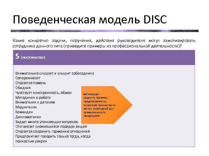 Поведенческая модель DISC Какие конкретно задачи, поручения, действия руководителя могут замотивировать сотрудника данного типа