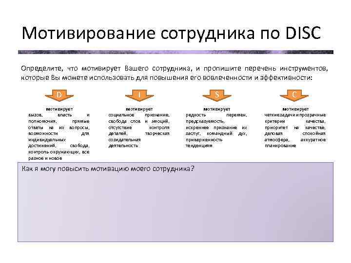 Как повысить мотивацию сотрудников бихайв. Типы сотрудников Disc. Как узнать что мотивирует сотрудника. Диск система оценки персонала. Мотивация по Disc.