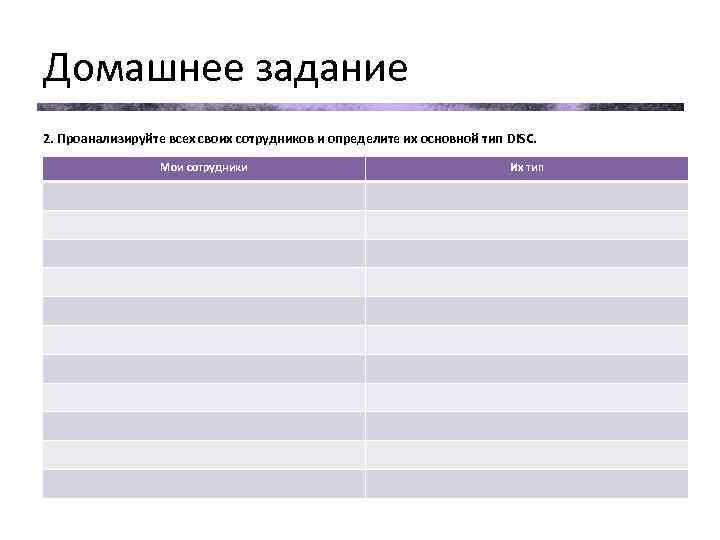 Домашнее задание 2. Проанализируйте всех своих сотрудников и определите их основной тип DISC. Мои