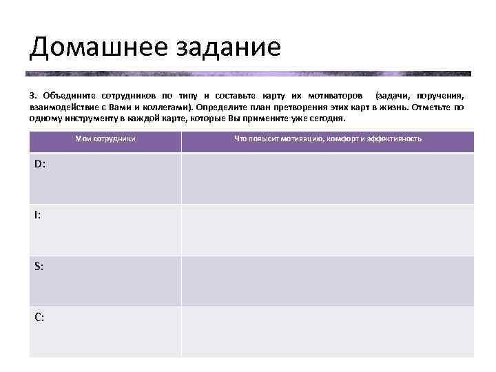 Домашнее задание 3. Объедините сотрудников по типу и составьте карту их мотиваторов (задачи, поручения,