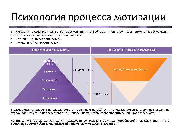 Психология процесса мотивации В психологии существует свыше 30 классификаций потребностей, при этом независимо от