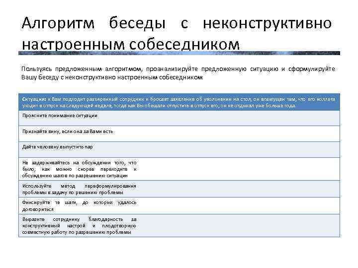 Алгоритм беседы с неконструктивно настроенным собеседником Пользуясь предложенным алгоритмом, проанализируйте предложенную ситуацию и сформулируйте