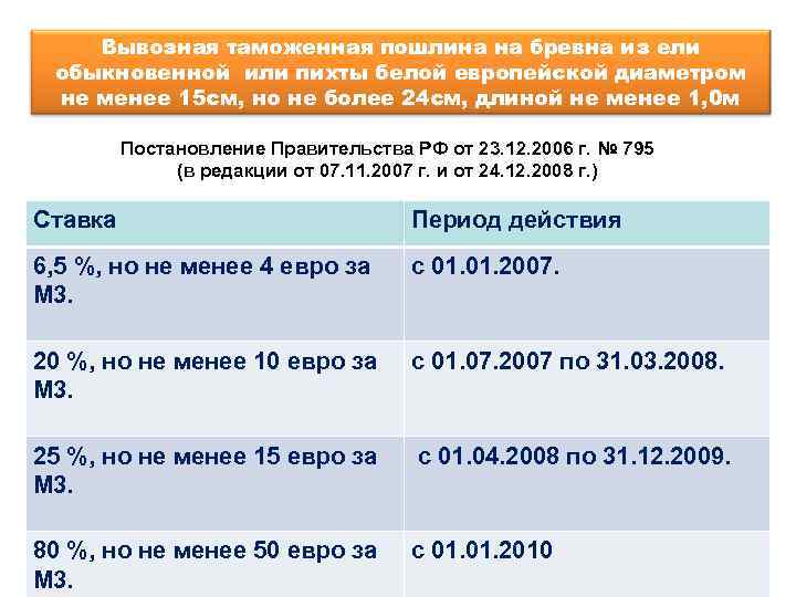 Вывозная таможенная пошлина на бревна из ели обыкновенной или пихты белой европейской диаметром не