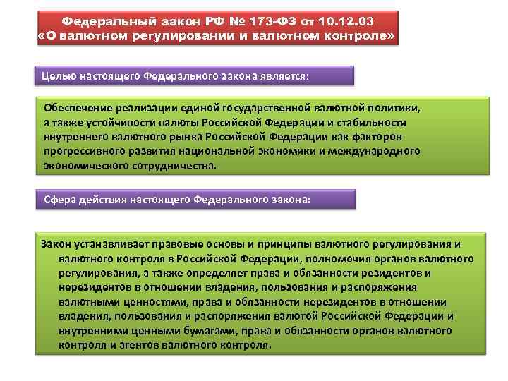 Правовая основа валютного регулирования и валютного контроля