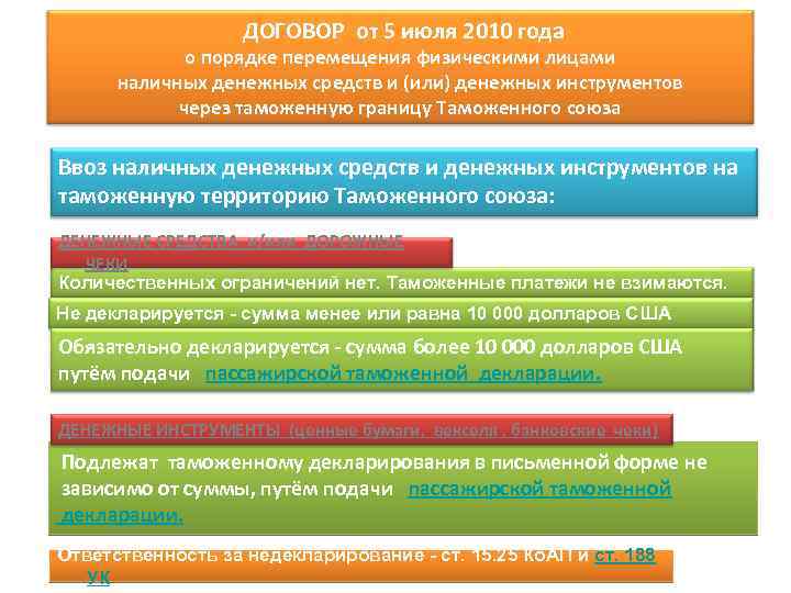 ДОГОВОР от 5 июля 2010 года о порядке перемещения физическими лицами наличных денежных средств