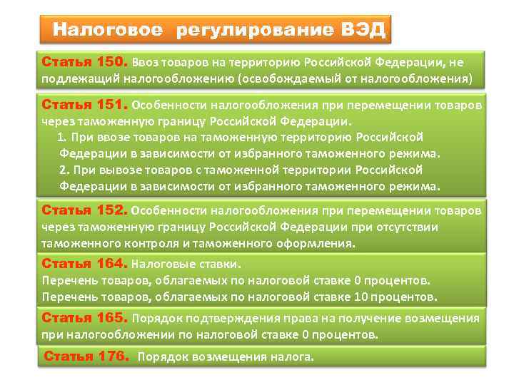 Налоговое регулирование ВЭД Статья 150. Ввоз товаров на территорию Российской Федерации, не подлежащий налогообложению