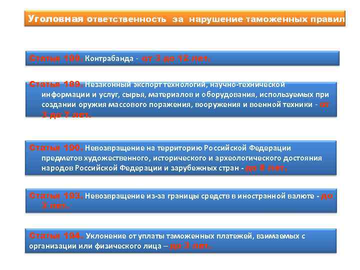 Уголовная ответственность за нарушение таможенных правил Статья 188. Контрабанда - от 3 до 12