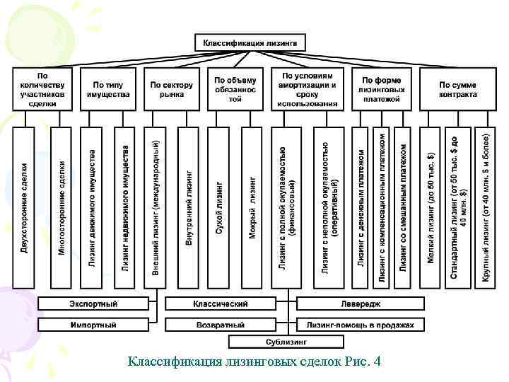 Эффективность лизинга по сравнению с другими схемами приобретения основных средств